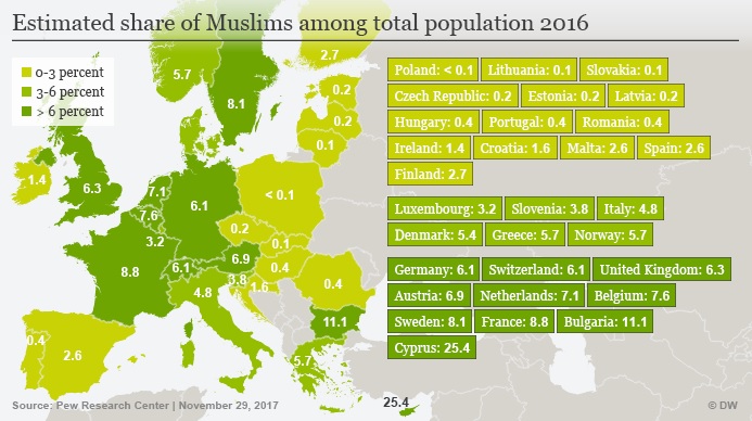 Swiss Muslim population to grow, migration or not